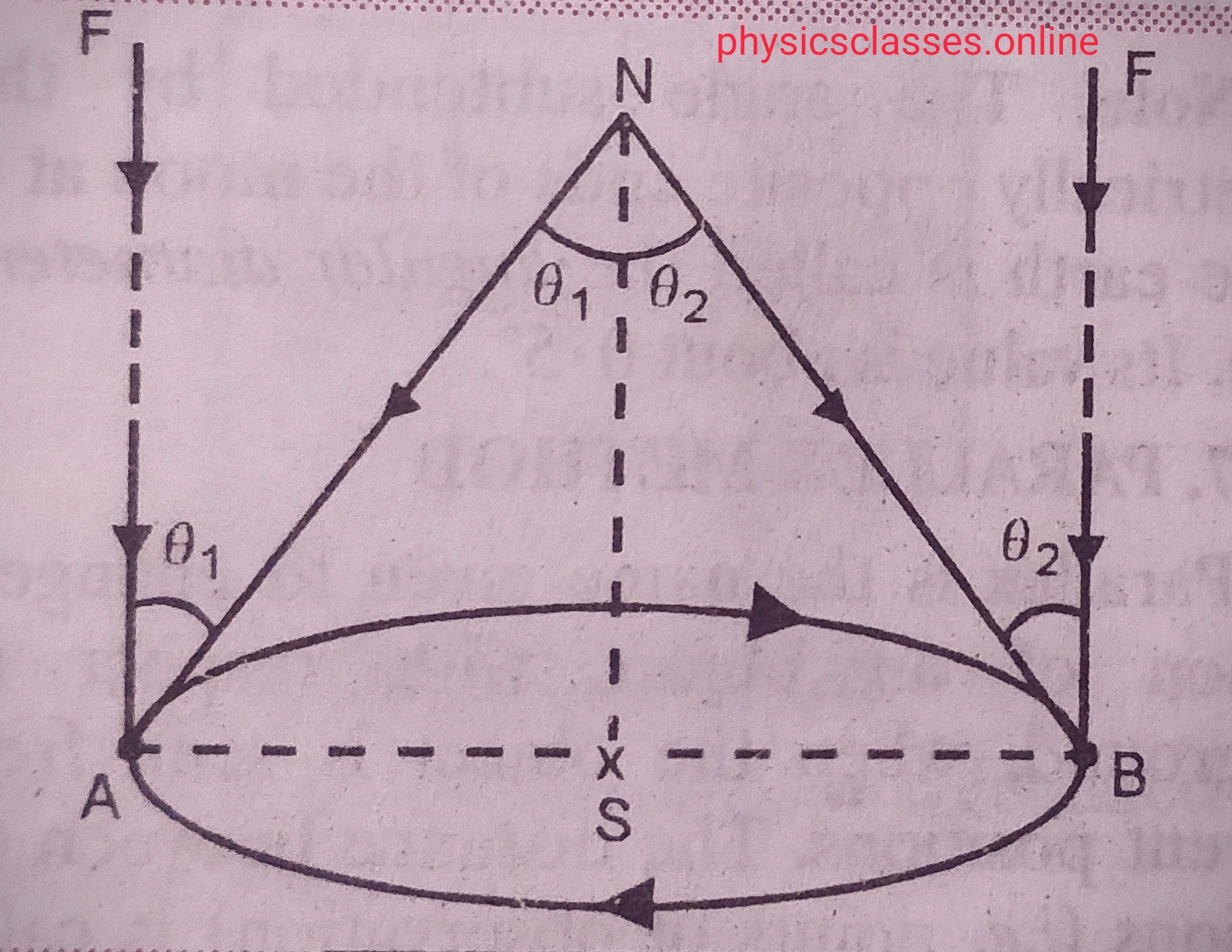 PARALLAX METHOD – Physics Classes